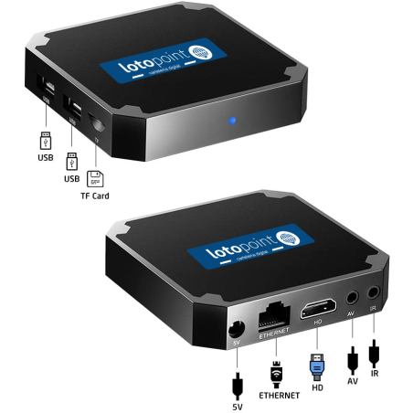 Conexiones del Kit TV LotoPoint+: HDMI, USB, Ethernet y tarjeta TF