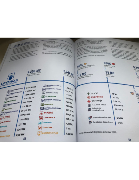 Libro Transformación Digital del Punto de Venta de SELAE